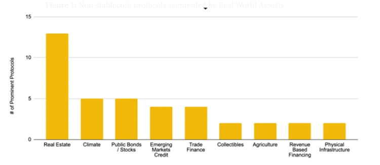 Non-stablecoin